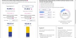 Porównanie kosztów energii między taryfami G11 i G13 z danymi ilości zużycia