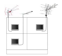 Na co zwrócić uwagę podczas projektowania nowej instalacji antenowej?