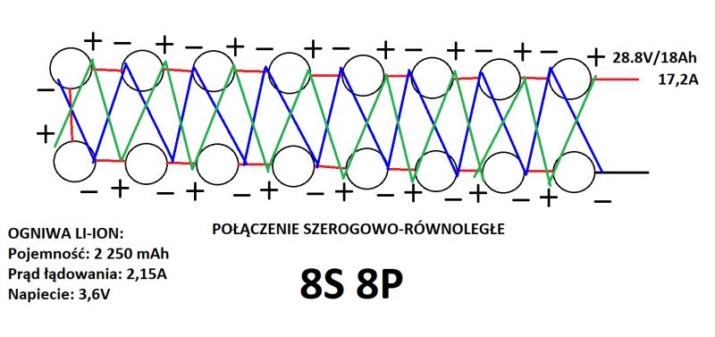 Hulajnoga Elektryczna ogniwa LI-ION ładowanie i prztwornice STEP-UP,BMS ?
