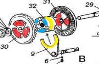 MTD B115 Tractor: Transmission Assembly Queries - Gearbox, Reverse Gear & Gears 15/16 on Shaft 13