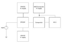 Samozasilający się układ? czyli o jednym z klasycznych błędów.