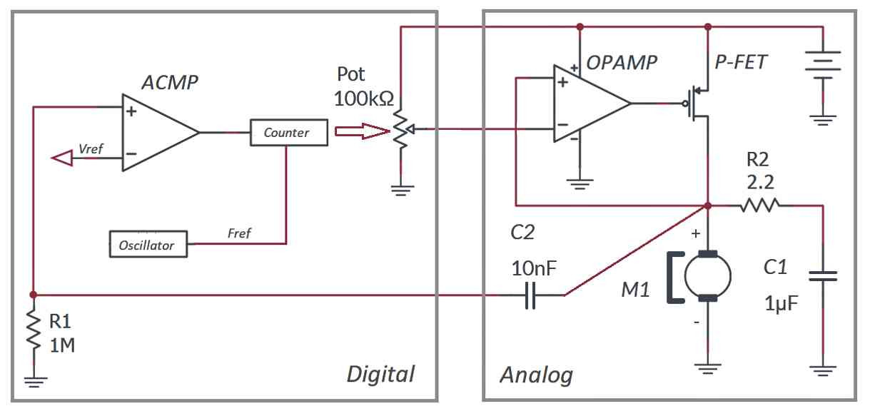 Controlling the Speed of Brushed DC Motors - elektroda.com