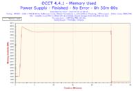 Toshiba C660 - Proszę o analizę wyników programu OCCT