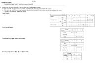 Honda Civic EM2 - Spalona kostka od przełącznika świateł