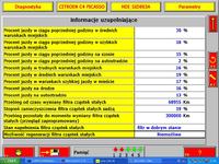 Citroen C4 Picasso 2.0 HDi 2007 - Szarpanie, błędy FAP i brak łączności z pompą
