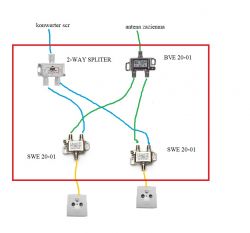 Eliminacja urządzeń w instalacji antenowej TV naziemnej i satelitarnej (konwerter SCR)