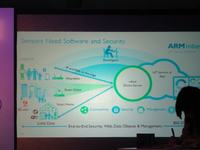 "Wszystko jest połączone" Nowe podsystemy IoT od ARM