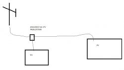 Dołożenie wzmacniacza do obecnej instalacji - 28km od nadajnika Chwaszczyno.