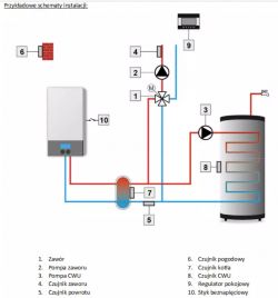 Sterownik Open Therm z wyborem 2 różnych temperatur - czy istnieje coś takiego?