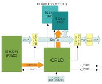 Jak zrealizować współdzielony dostęp do RAM dla mikrokontrolera i CPLD/FPGA?
