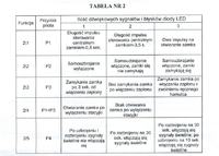 Golf III centralny. Z kluczyka też otwiera po dwukrotnym przekręceniu.