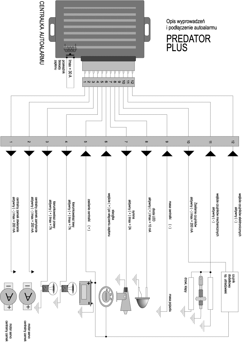 AutoAlarm Predator Plus - nie dzialaja kierunkowskazy...