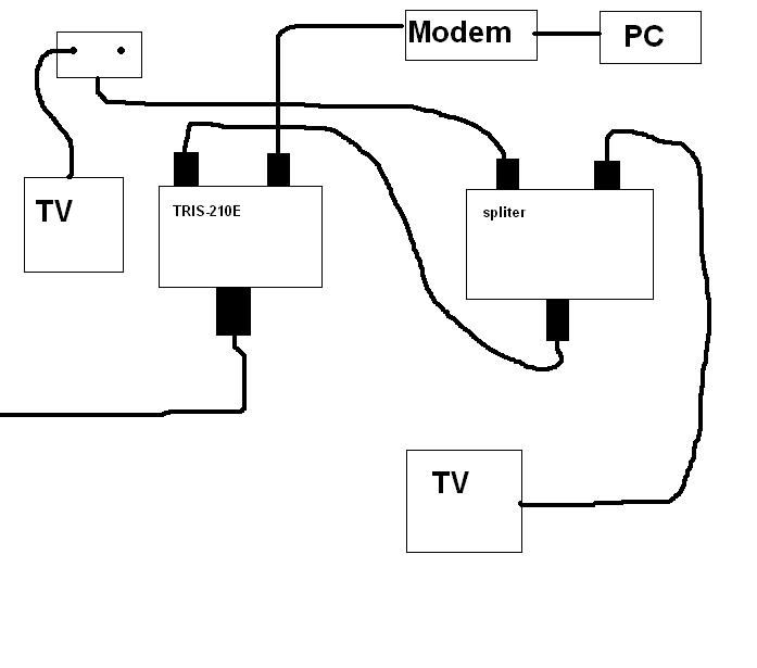 Jak podłączyć TV i internet w drugim pokoju przez kabel koncentryczny?