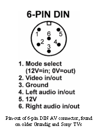 Jak podłączyć telewizor Sony z DVD: DIN 6-pin do Cinch (tylko obraz)