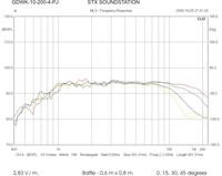 Visaton + STX. Czy taki zestaw będzie pasował?