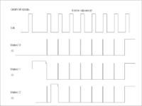 [ATtiny2313][AVRGCC] problem (sprzętowy?) z kom. DS1302