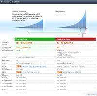 Elektrodowy ranking 3DMark05