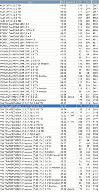 Filtr kabinowy volkswagen touareg 2005r