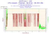 Toshiba C660 - Proszę o analizę wyników programu OCCT