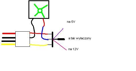 Regulacja prędkości obrotowej wentylatora
