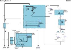 KIA K2900 CRDI – schemat elektryczny, pinout sterownika, lokalizacja smartra, błędy P6130 P6190