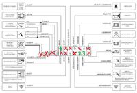 Autoalarm Ampio mini w audi A3 - alarm sam się uzbraja