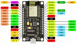 ESP and ChatGPT - how to use OpenAI API on ESP8266? GPT-3.5, PlatformIO ESP and ChatGPT - how to use OpenAI API on ESP8266? GPT-3.5, PlatformIO