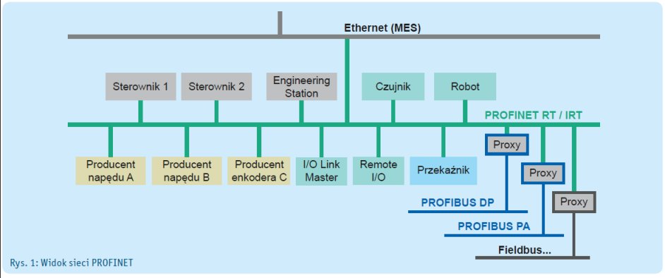 Diagnostyka PROFINET - uniwersalna sieć komunikacyjna Diagnostyka PROFINET - uniwersalna sieć komunikacyjna