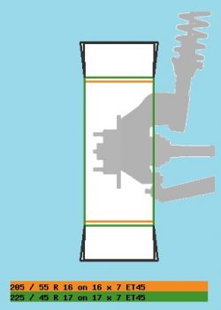 Audi a3 8p - Czy felgi 7Jx17 ET45 5x112 pasują bez tarcia?