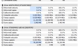 Zrzut ekranu z informacjami o aktywności dysków ADATA SP610 i ST500DM002.