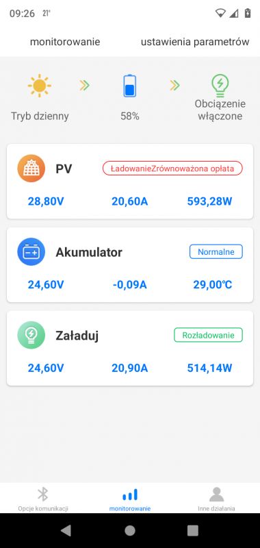 Dlaczego regulator Volt Sol MPPT 20A ładuje akumulatory z mocą tylko 210W?