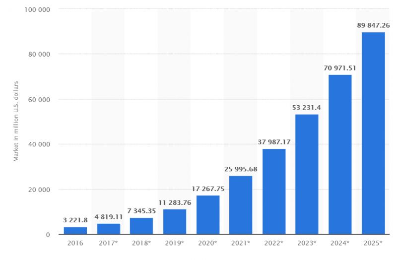 Sztuczna inteligencja dla Przemysłu 4.0