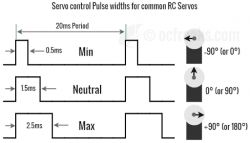 Servo movement range limited to 90 degrees with NodeMCU V2 - potentiometer control