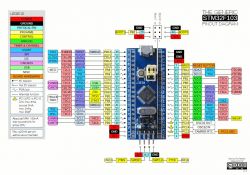 arduino na STM32 z STLINK V2 - brak portu COM arduino na STM32 z STLINK V2 - brak portu COM