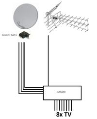 Instalacja antenowa, kilka pytań, multiswitch Instalacja antenowa, kilka pytań, multiswitch