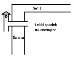 Jak zwalczyć wilgoć w 2 pokojach? Meble przy ścianach zewnętrznych.