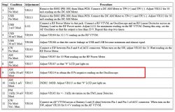 President Lincoln 1 brak modulacji AM FM przy mocy wyższej niż minimum