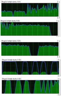 Seagate ST8000AS0002 - Dramat. spadek transferu zapisu i rosnący Seek Error Rate Seagate ST8000AS0002 - Dramat. spadek transferu zapisu i rosnący Seek Error Rate
