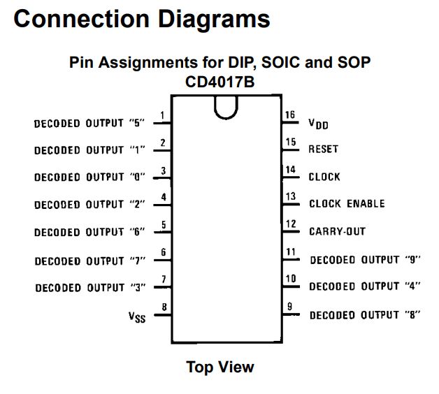 Schemat pinów z układem CD4017B