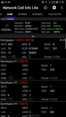 Internet mobilny LTE wieś - wybór operatora i anteny