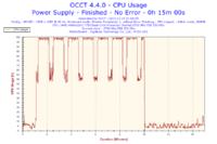 AMD Athlon 7750 Black Edition - Podkrecanie przy standardowym chlodzeniu