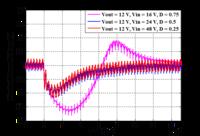 Określanie pasma sygnału dla stanów przejściowych