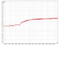Tester akumulatorów Magneti - jak działa i czy pomoże w DAF XF-105?