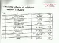 czy dobre przyłącze do sieci elektroenergetycznej...