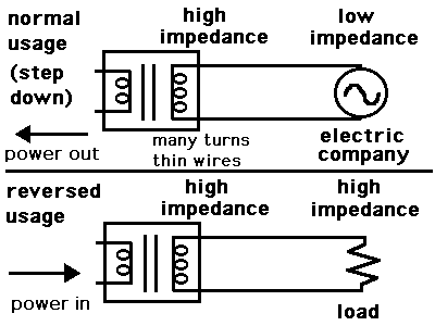 power supply - 230V to 12V step down transformer - Electrical Engineering  Stack Exchange