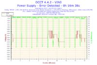 Xeon E5450 - Nie mogę osiągnąć stabilnego 3.0GHz a co dopiero podkręcać..