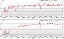 Spadki FPS w CS:GO na Intel Core i5 4590 i Radeon R7 260X - co robić?