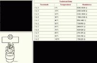 VW Sharan 1.9TD 1996r - niestabilne działanie zegarów i klimatyzacji