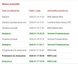 Shipment from Aliexpress shipping status