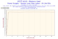 Przegrzewający się Gigabyte GeForce 8800 GTS 512MB